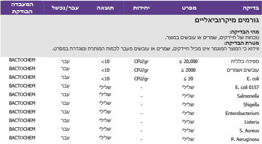 גורמים מיקרוביאליים